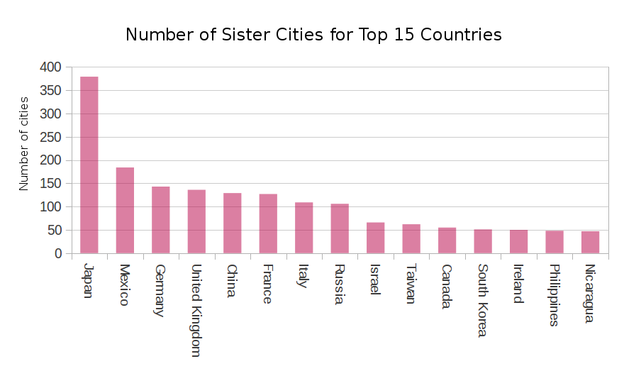 sistercities-01